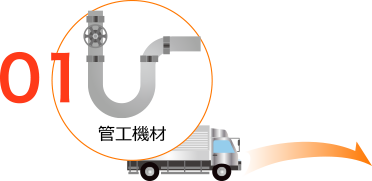 管工機材