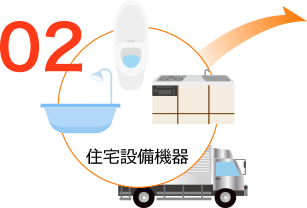 住宅設備機器
