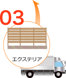 エクステリア